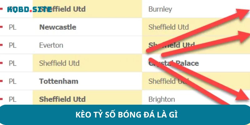 Kèo tỷ số bóng đá là gì